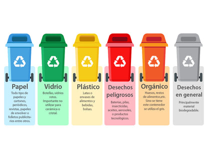 Poubelle de tri sélectif 100l - plastique jaune
