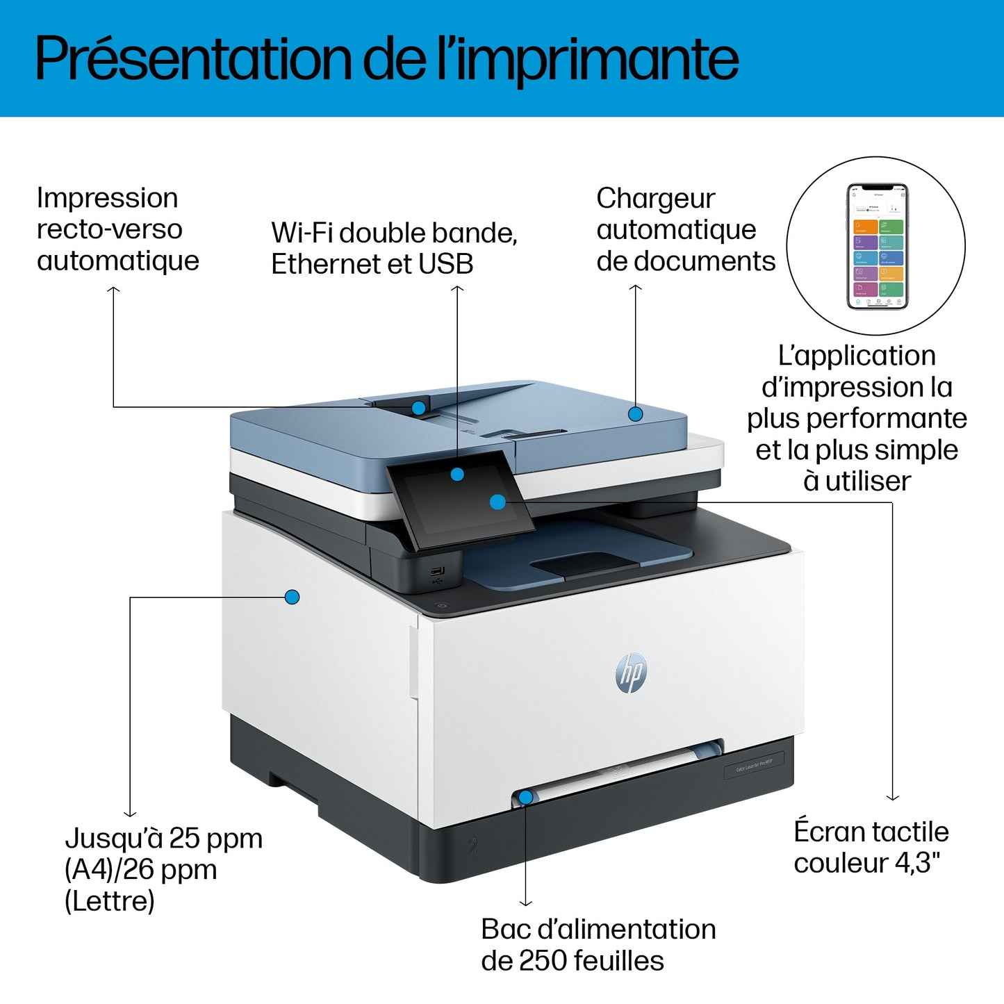 Imprimante multifonction hp 3302sdw - haute performance