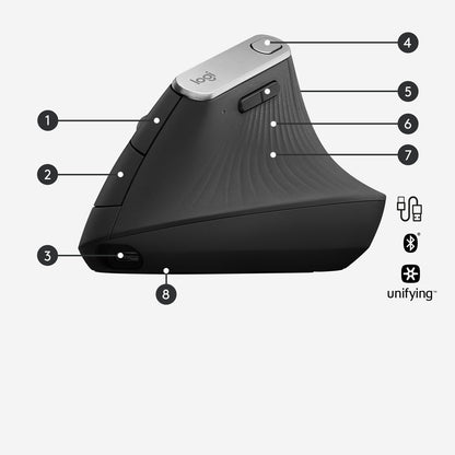 Souris ergonomique verticale - réduction de la fatigue