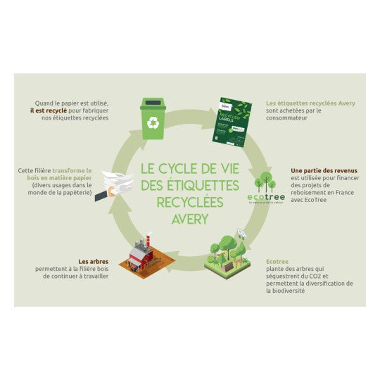 Etiquettes laser Recylées  63.5X33.9 -15 feuilles -360 étiquettes