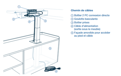 Bureau direction électrique L200xP90 avec crédence niche - Chêne clair